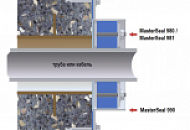MasterSeal: Уникальная линейка решений гидроизоляции вводов коммуникаций